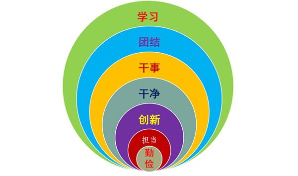 十四字工作理念.png