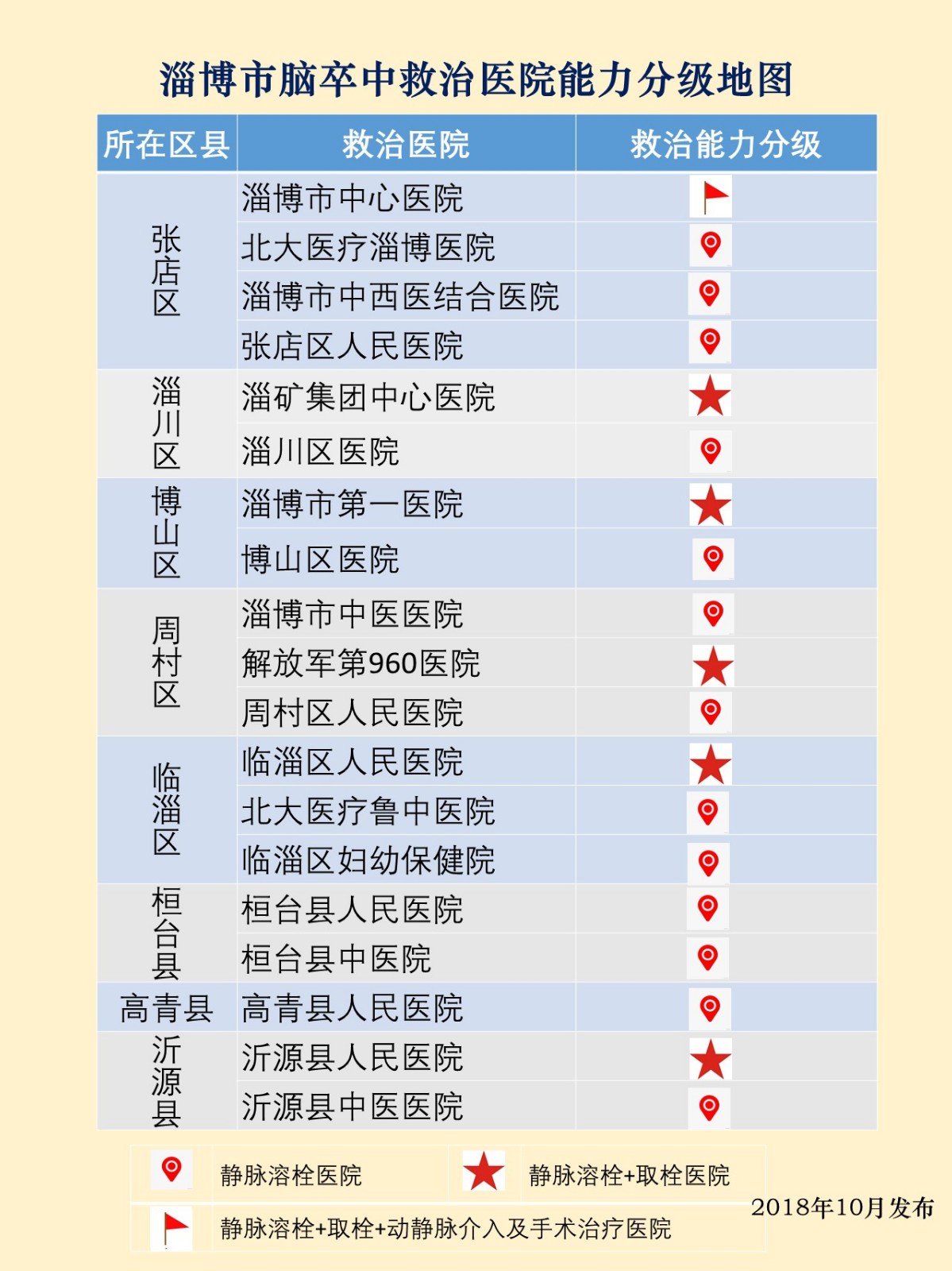 腦卒中分級(jí)地圖.jpg